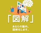 Twitter用 図解制作お受けします 今、伸びやすいと話題の図解。唯一のデザインをご提供します！ イメージ1