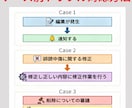 wikipedia記事を24時間監視し保護します LLMO,GEO,AIO対策！ウィキペディアページの保護。 イメージ8