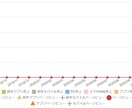 Yahoo!ショッピングで売上UPのコンサルします 値下げをせず定価の販売で、競合他社より上位表示させる戦略提案 イメージ8