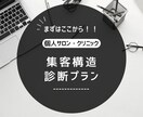 集客から来店までの流れを整理します 今の状況を整理して、次にやることを明確にします イメージ1