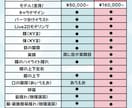 Live2Dモデル製作します オリジナルのVを一緒に作りませんか？ イメージ2