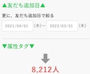 お客さんに求められる集客ページ（LP）を作ります 2年でLINE集客3万人（累計4万人）を実現 イメージ2
