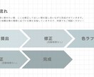 歌ってみたのサムネイルを描きます かわいい絵柄がメイン！できる限りあなたの理想に近づけます！ イメージ4
