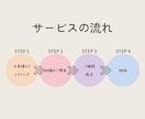 オシャレなInstagramの画像を作ります ストーリーズやサンクスページなどご要望に合わせて作成します♪ イメージ3