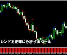 国士無双のバイナリーオプション術をお教えします 長年の研究と検証で完成！バイナリーオプションで専業になる方法 イメージ5