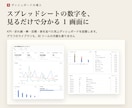 スプレッドシートからダッシュボードを作ります 毎月手で作り直すグラフを、設定だけの1枚の画面にします イメージ1