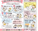 文章原稿OK！制作例から選べる手書きチラシ描きます 豊富な過去作品からお好きなレイアウトを指定！全て入れ替えます イメージ6