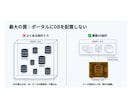 業務構造から整理！Notionで業務OS構築します 業務フロー・業務整理からNotionに落とし込みます イメージ8
