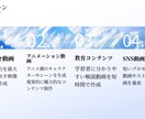 動画生成AI10万個のプロンプト提供します プロの制作現場でも通用するAI動画生成サポート イメージ9