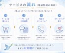 あなたのモヤモヤを言語化し頭を整理しますます うまく言葉にできないお悩みでも大丈夫です イメージ7