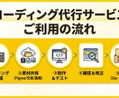 Figmaのデザインデータをコーディングいたします まずはお見積もりだけでもOK！HP、LP、WordPress イメージ2