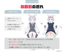 Live2D用立ち絵イラスト作成します 可愛いレイヤー分けされたイラストを用意します！ イメージ4
