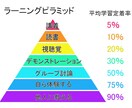 スターシードの子育てママ どうしたらいいの？します シリウスの大学教授がスターシードに合った子育てを教えます イメージ3