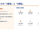 介護の法定研修・新人教育スライド作ります 介護17年の現役管理者がAIで作成。虐待防止・BCP等に対応 イメージ4