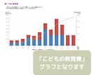 セミリタイア2級FPがライフプラン作成します あなたの家計を「見える化」してお金の不安や悩みを解消しよう！ イメージ5