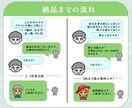 印象に残るポップで可愛いアイコン制作します 【商用可】線や塗り方、小物など細かく対応いたします。 イメージ8