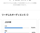 SNS集客等のお手伝いができます SNS（主にInstagram）による広告掲載代行業務 イメージ2