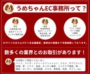 店舗改善！売上向上施策ご提案します サイト改善講座 / 楽天 Amazon ヤフー 自社サイト イメージ5