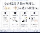 採用活動を見直し次の一手を企画・制作します 求人票・採用ページ・資料・バナーまで課題に合わせて一貫支援 イメージ3
