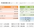 補助金の活用でECサイト制作のコスト削減いたします IT導入補助金で小さな会社のコストを抑えたECサイト制作支援 イメージ5