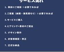 ロゴ×名刺 男女2名のプロがトータルデザインします 男性と女性目線の両方のデザインで比較できます イメージ3