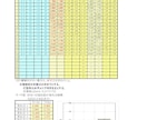 斜面の円弧すべり解析、対策工の検討を行います 技術士が土木ビジネスの支援で設計・構造計算をします イメージ9