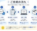 GASで面倒な定型作業を自動化します スプレッドシートや通知業務を効率化 イメージ3