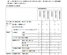 非破壊検査PTレベルⅡ合格に必要な情報を教えます テキスト、一次筆記、二次実技・筆記対策 イメージ5
