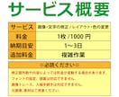 デザインの修正をいたします AI生成画像／商品画像／SNS／バナー／イラレなど イメージ3