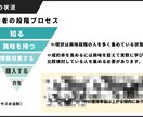 成約率UPのためLP改善提案します LPで成約(お問い合わせ・購入)を増やしたい方におすすめ イメージ3