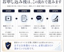 1日約10分で続けるFX複利運用の設計図を届けます 260時間超、6年分を検証。現在も自己資金で運用中 イメージ10