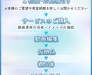 Youtube向け◎編集いたします イメージやジャンルに合わせて編集します♪ イメージ2