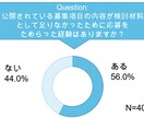 社員・アルバイト求人票原稿の作成を代行します 100件以上求人を作成している現役職業紹介事業者です。 イメージ2