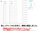 Youtube再生回数10000回増加させます Youtube動画を全世界に拡散します！永久減少保証付き！ イメージ2