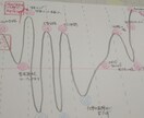 自分の志、人生の目標を再設定するお手伝いをします 頭の中に埋もれている漠然としたアイディアが引き出されます！ イメージ3