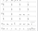 綺麗な楽譜作成します 耳コピ/採譜/移調/清書承ります！最速24時間以内納品！ イメージ2