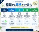 開業・新規事業のデザインとWebをまとめて作ります 15万円でLP・Web・問い合わせ導線までまとめて開業準備 イメージ5