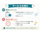 BASE・STORES開設前のご相談承ります ネットショップ開設前の疑問や不安を30分でスッキリ解決！ イメージ3