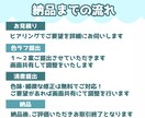 Twitch・YouTubeスタンプ作成します 各種スタンプバッジも対応！1枚からお気軽にご相談ください！ イメージ5