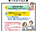 Wordを毎日の業務に使えるようになる講座します 趣味に仕事に！無理なくWord イメージ7