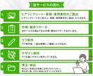 訴求力もデザイン性も重視！EC商品画像を制作します 反応・売上UPに繋げるデザインは専門家にお任せください！ イメージ2