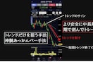 3点トレンドだけを狙う本物の手法をご提供致します 国内株、アメリカ株、日経先物、CFD、fxなどに対応可能 イメージ4