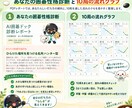 級位者向け｜囲碁10局をAI分析して課題を示します 20ページ前後のレポートとあなた専用の復習問題を納品します イメージ2