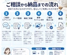 SNS運用を企画から投稿制作・改善まで支援します SNS投稿のお悩み、まとめて解決します イメージ8