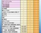 差がつく高品質モデル！Vtuber一括制作します 立ち絵〜モデリング・衣装差分・SD対応 イメージ3