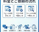 法人向け問い合わせフォーム営業代行します 7円/件〜。すぐに営業したいのに忙しい！方必見。 イメージ2