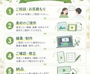 飲食店特化！お店の宣伝動画編集承ります お店の雰囲気を活かした動画作成 イメージ2