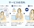 月額5,000円〜！★仕訳制限なし★記帳代行します 初回30分無料相談付き｜MF対応＆税理士連携OK イメージ2