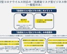 実績豊富な専門家が【ものづくり補助金】添削します 審査経験を活かした申請書の添削＆アドバイスで採択可能性アップ イメージ3