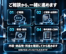 生成AIの業務活用と自動化を支援します 現場の困りごとを整理し、使える仕組みづくりまで イメージ3
